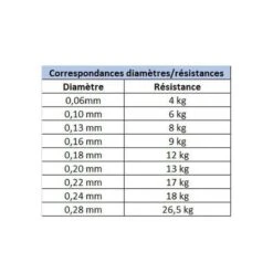 Tresse Daiwa J-Braid X8 Chartreuse 150m -Matériel De Pêche 119923 e