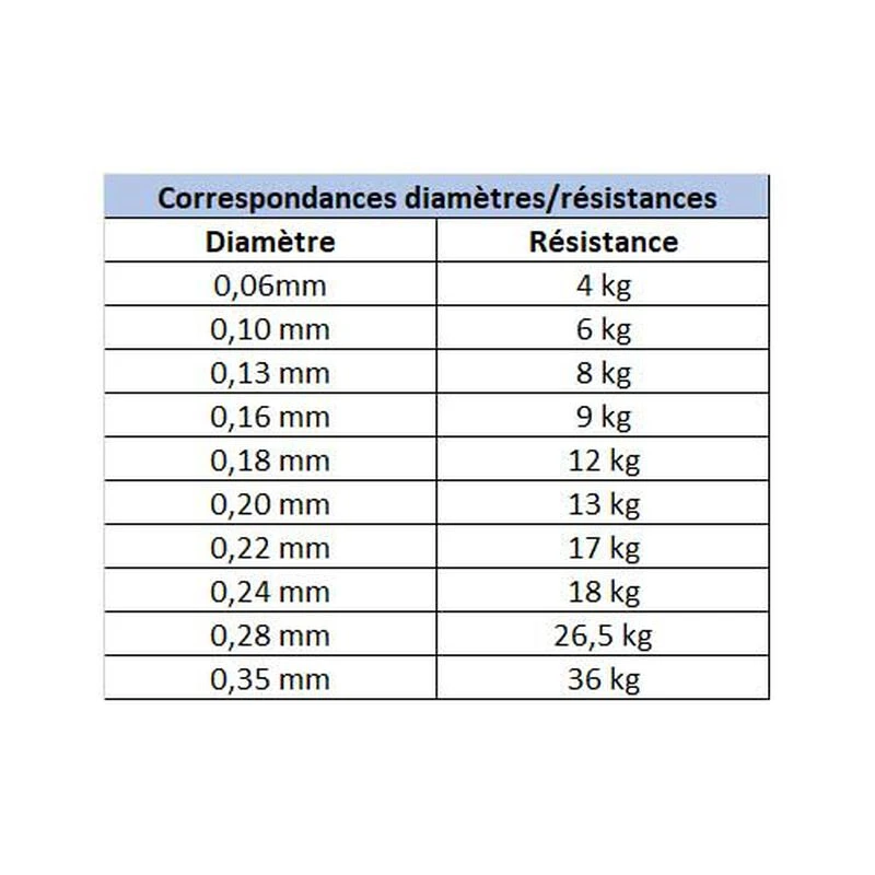 Tresse Daiwa J-Braid X8 Dark Green 150m 7 Tresse Daiwa J-Braid X8 Dark Green 150m – Image 5