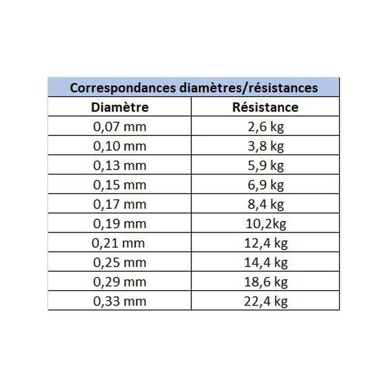 Tresse Daiwa J-Braid X4 Verte 135m 5 Tresse Daiwa J-Braid X4 Verte 135m – Image 3