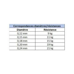 Tresse Evok Tactikal Braid 8x Jaune 150m -Matériel De Pêche 136381 e