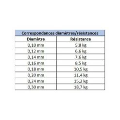 Pack Master Lures 2m10 5-20G +Strike 1 1000 FX + Tresse 0.12MM 19 Pack Master Lures 2m10 5-20G +Strike 1 1000 FX + Tresse 0.12MM -Matériel De Pêche 136382 d 2