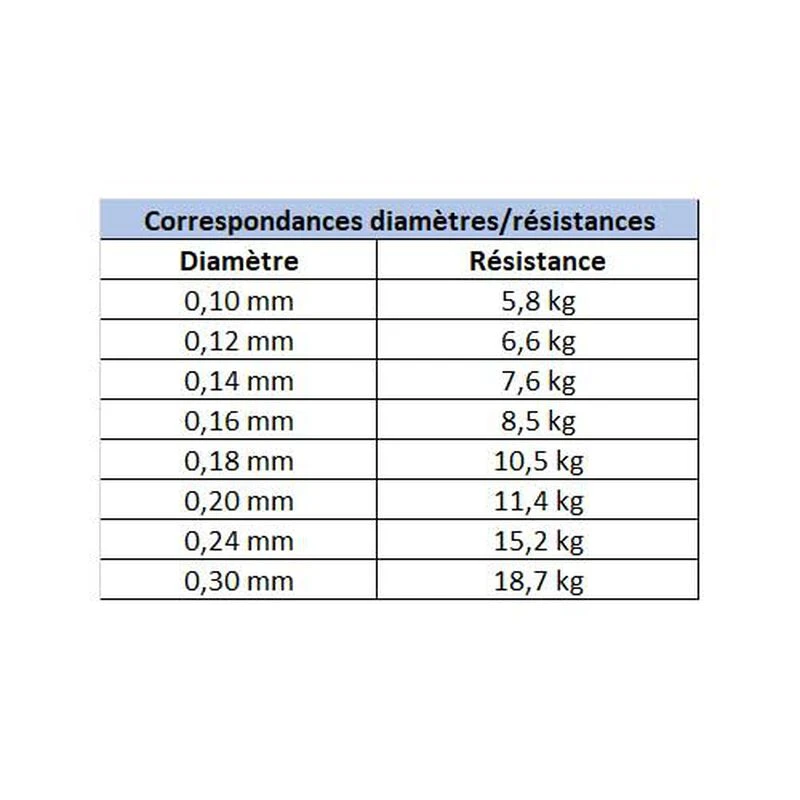 Pack Master Lures 2m10 5-20G +Strike 1 1000 FX + Tresse 0.12MM 11 Pack Master Lures 2m10 5-20G +Strike 1 1000 FX + Tresse 0.12MM – Image 9