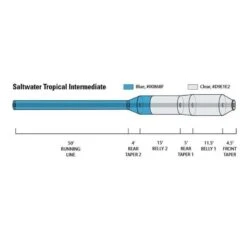 Soie Intermédiaire Orvis Hydros Intermediate Tropic Clear Wf 7 Soie Intermédiaire Orvis Hydros Intermediate Tropic Clear Wf -Matériel De Pêche 150394 c