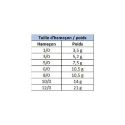 Hameçon Texan Plombé Carnassier Owner Flashy Swimmer (x2) -Matériel De Pêche 23408 f