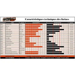 Terre De Somme Coup Active Baits 2kg -Matériel De Pêche 55207 b